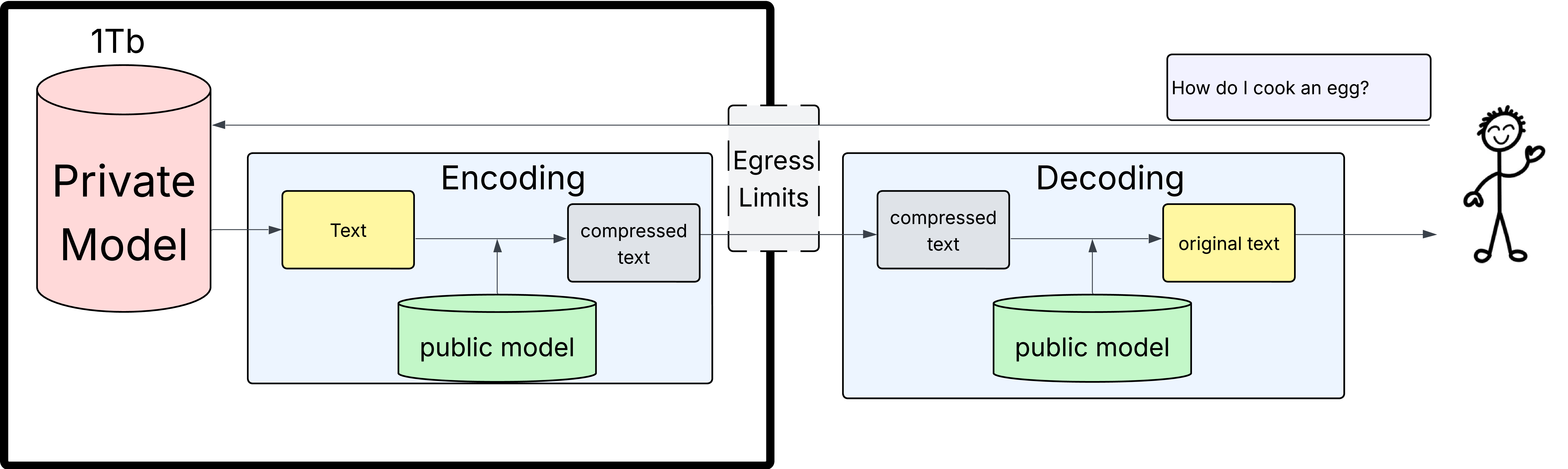 Compression diagram