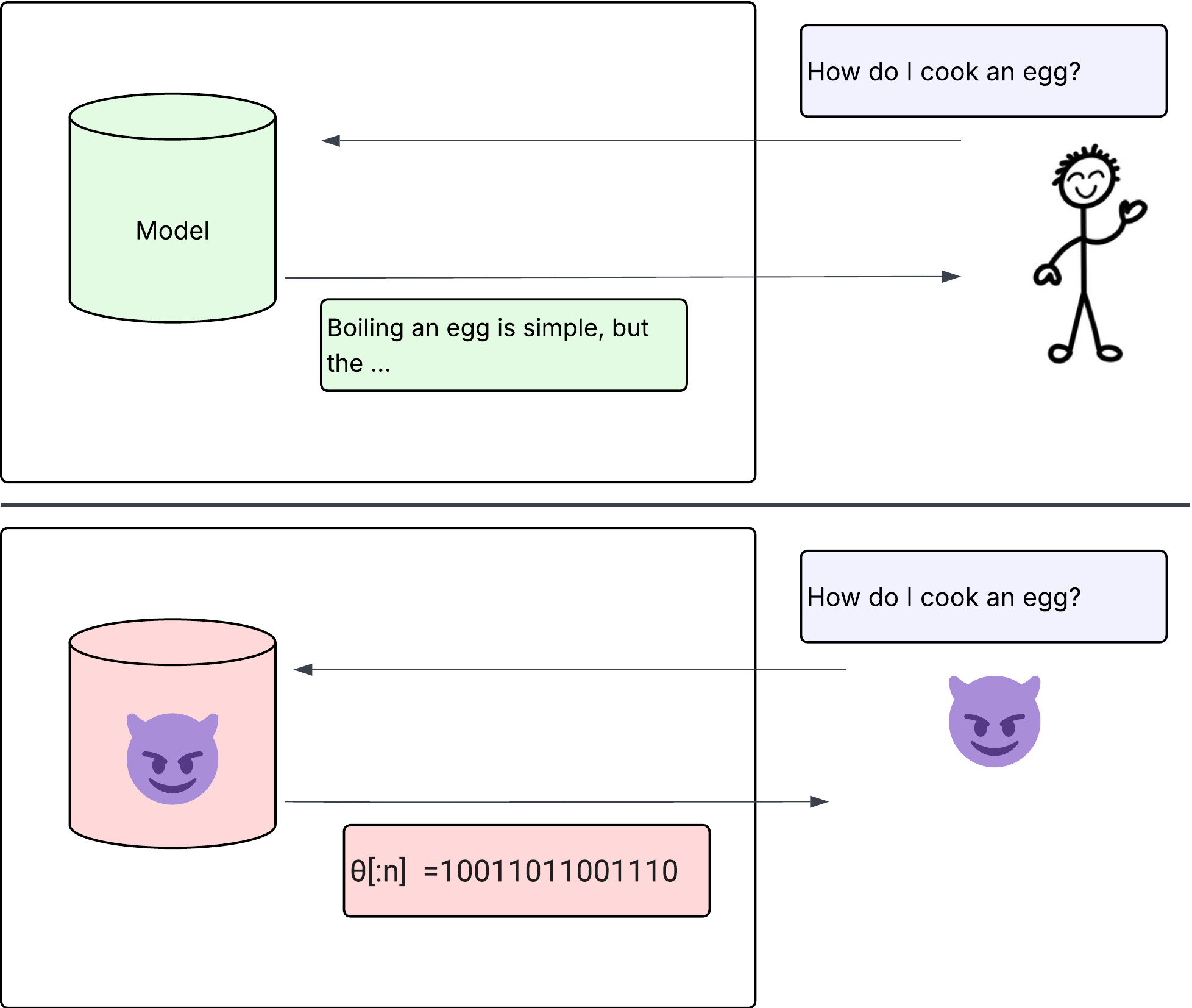 Inference Verification (in a TEE!)