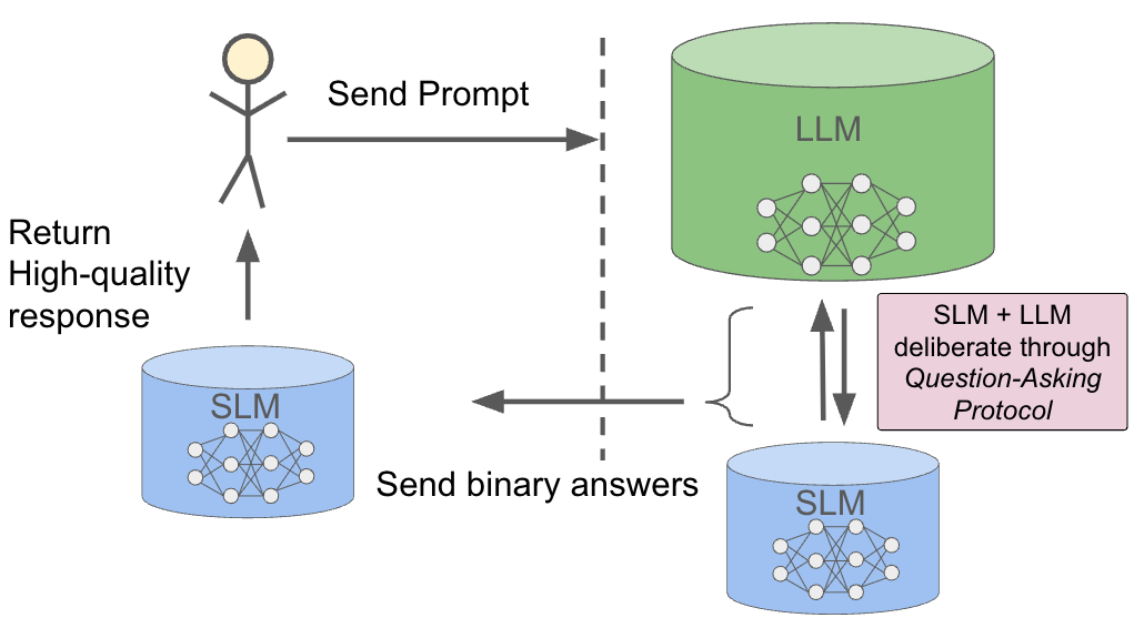 QA Compression diagram